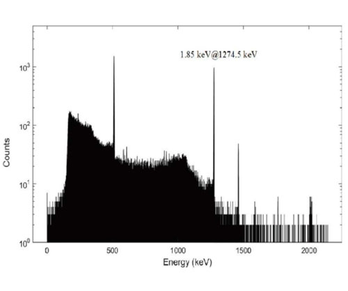 HPGe测量²²Na能谱