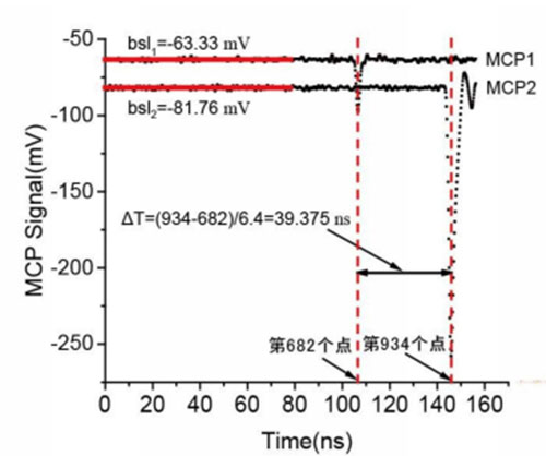 MCP测量TOF波形