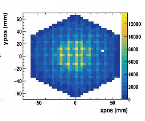 中子束束流分布图
